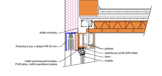 Popis obrázku: Purenitový box s PIR izolací 50 mm 