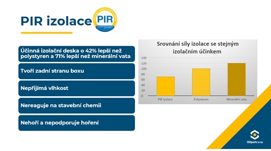 PIR izolace